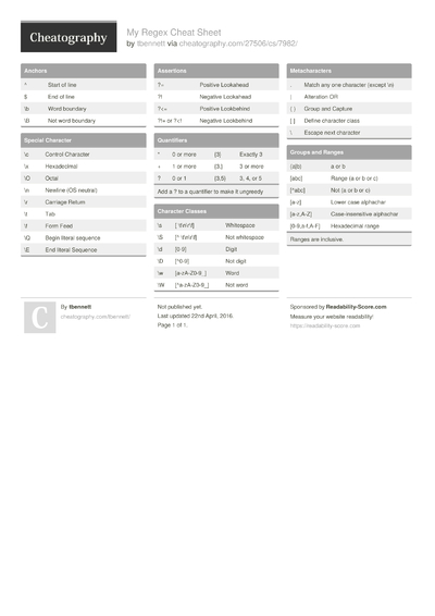 22 Regex Cheat Sheets - Cheatography.com: Cheat Sheets For Every Occasion