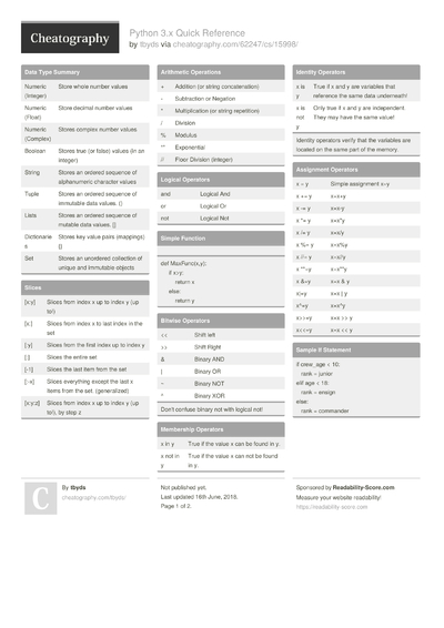 1540 Programming Cheat Sheets - Cheatography.com: Cheat Sheets For ...