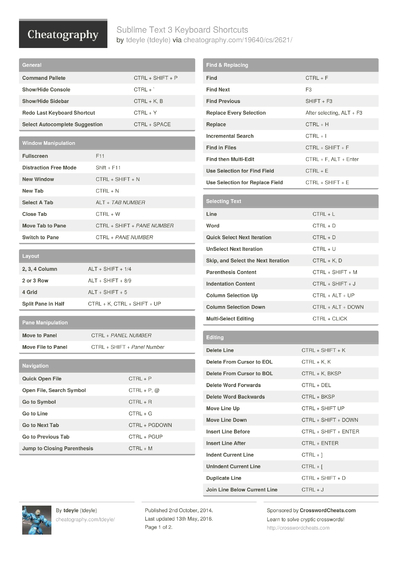 40 Sublime Cheat Sheets - Cheatography.com: Cheat Sheets For Every Occasion