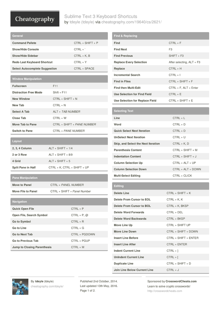 sublime text 3 shortcuts mac