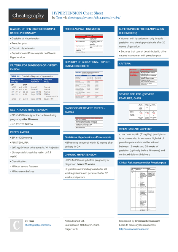 HYPERTENSION Cheat Sheet by Teas - Download free from Cheatography ...