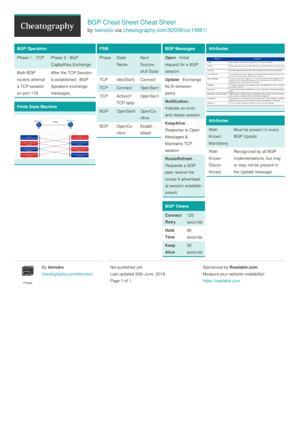 BGP Cheat Sheet Cheat Sheet By Teenoko - Download Free From ...