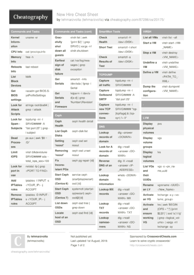 1206 Software Cheat Sheets Cheatography Cheat Sheets For Every Occasion 1206 Software Cheat Sheets Cheatography Cheat Sheets For Every Occasion