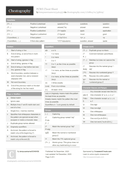 Cheat Sheets from December, 2022 - Cheatography.com: Cheat Sheets For ...