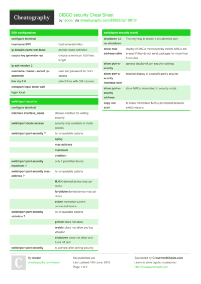 61 Cisco Cheat Sheets - Cheatography.com: Cheat Sheets For Every Occasion