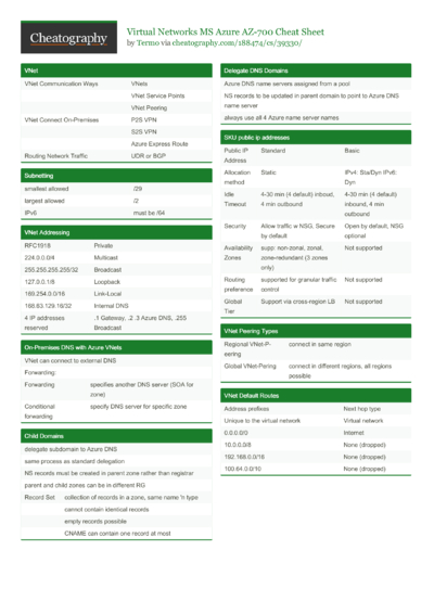 14 Azure Cheat Sheets - Cheatography.com: Cheat Sheets For Every Occasion