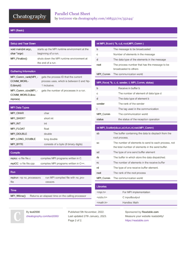Parallel Cheat Sheet by test2000 - Download free from Cheatography ...
