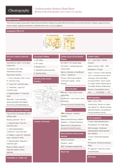 1 115114 Cheat Sheet - Cheatography.com: Cheat Sheets For Every Occasion