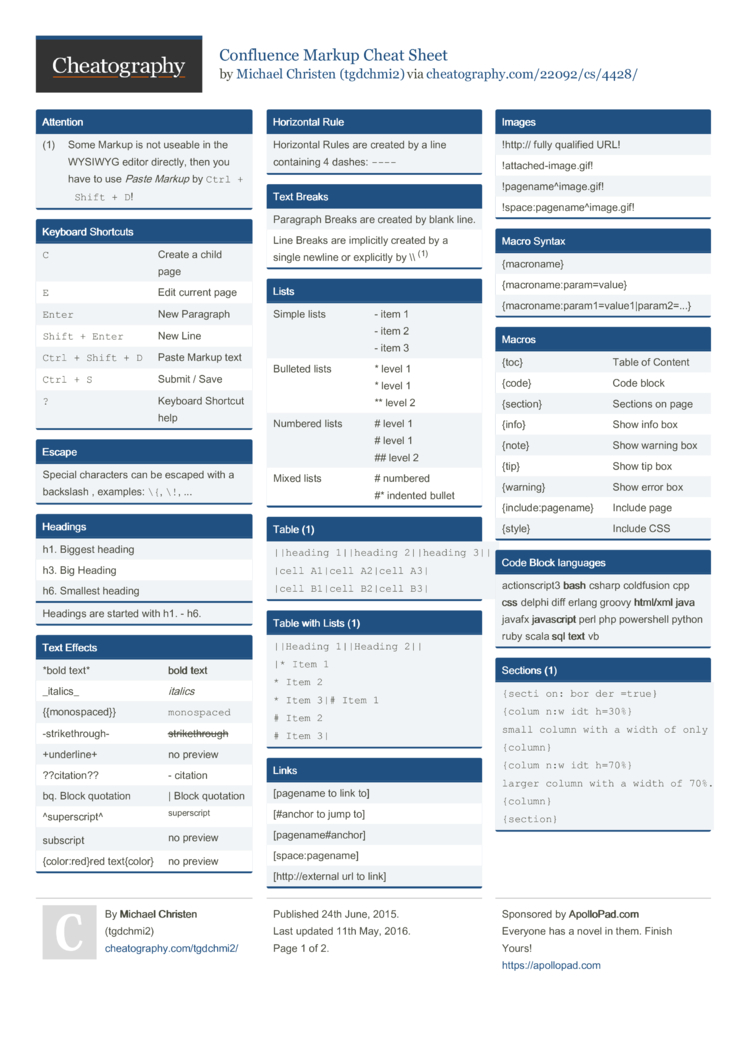 Confluence Shortcuts Cheat Sheet