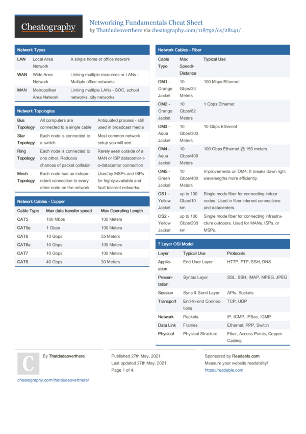 Networking Fundamentals Cheat Sheet By Thatdudeoverthere - Download ...