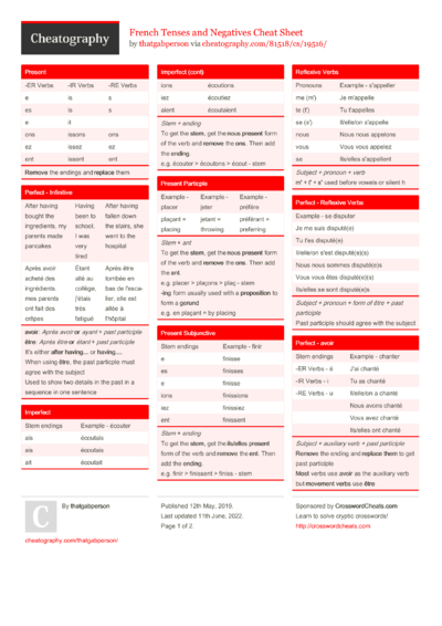 SL Spanish Tenses Cheat Sheet by Halepe - Download free from ...