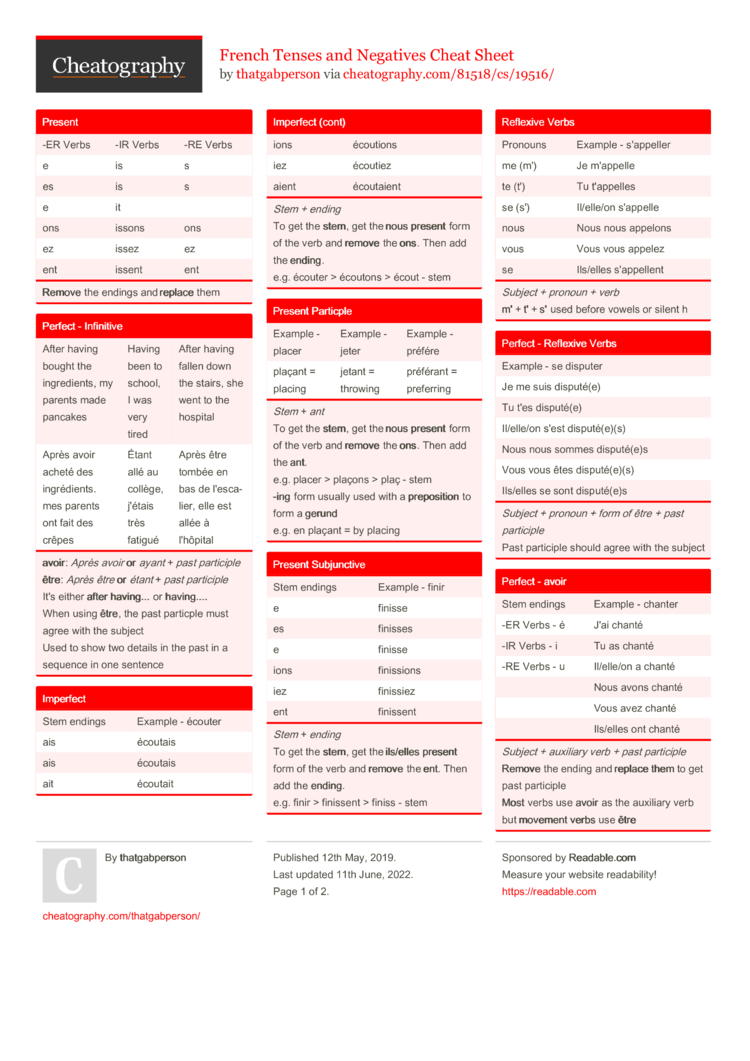 French Tenses and Negatives Cheat Sheet by thatgabperson - Download ...