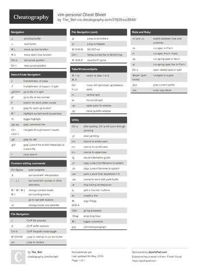 1 Yadr Cheat Sheet - Cheatography.com: Cheat Sheets For Every Occasion