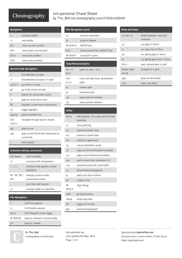 vim-personal Cheat Sheet by The_Bell - Download free from Cheatography ...