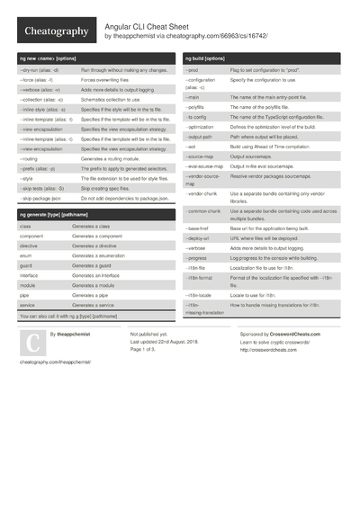 2 Angular-cli Cheat Sheets - Cheatography.com: Cheat Sheets For Every ...