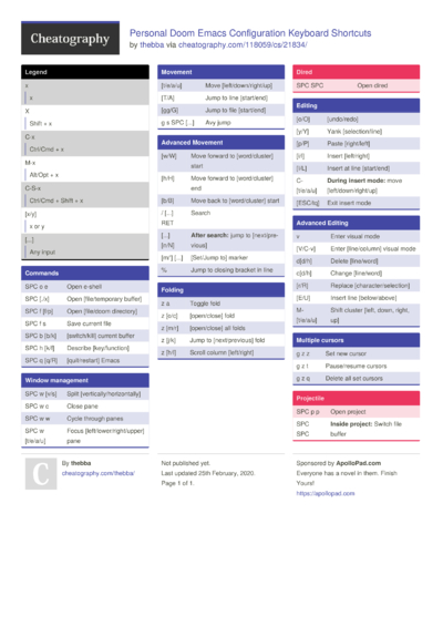 63 Emacs Cheat Sheets - Cheatography.com: Cheat Sheets For Every Occasion