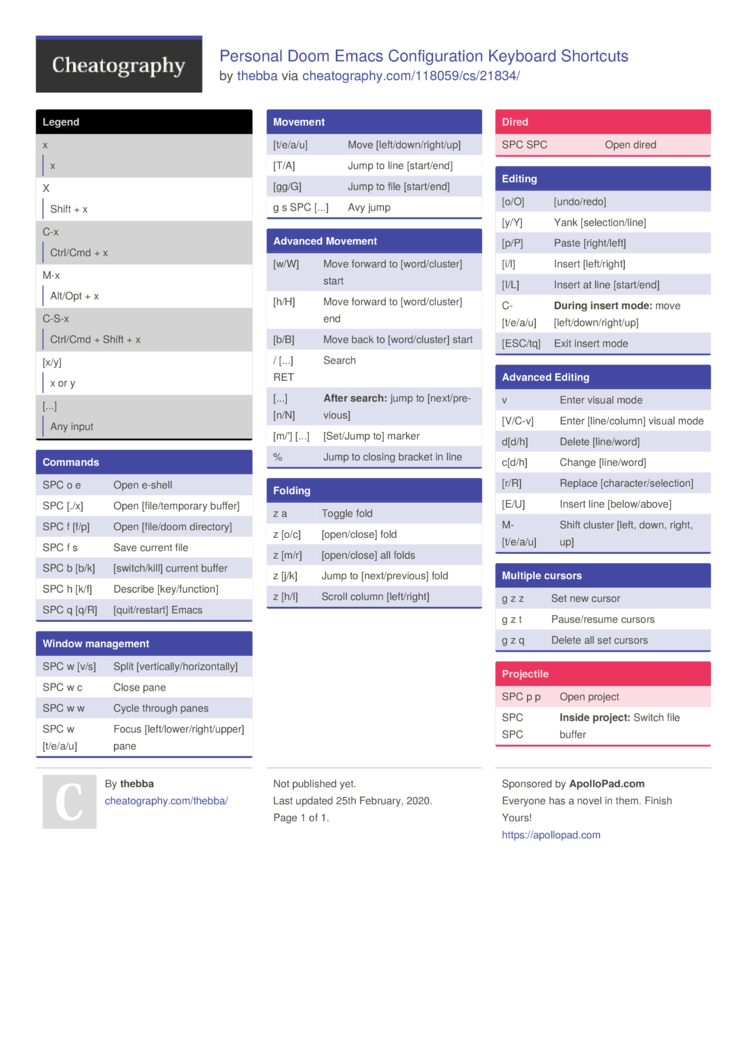 Personal Doom Emacs Configuration Keyboard Shortcuts By Thebba Download Free From Cheatography Cheatography Com Cheat Sheets For Every Occasion