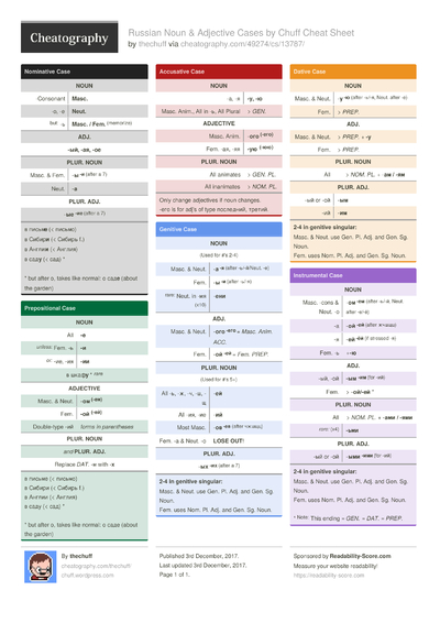 19 Russian Cheat Sheets - Cheatography.com: Cheat Sheets For Every Occasion