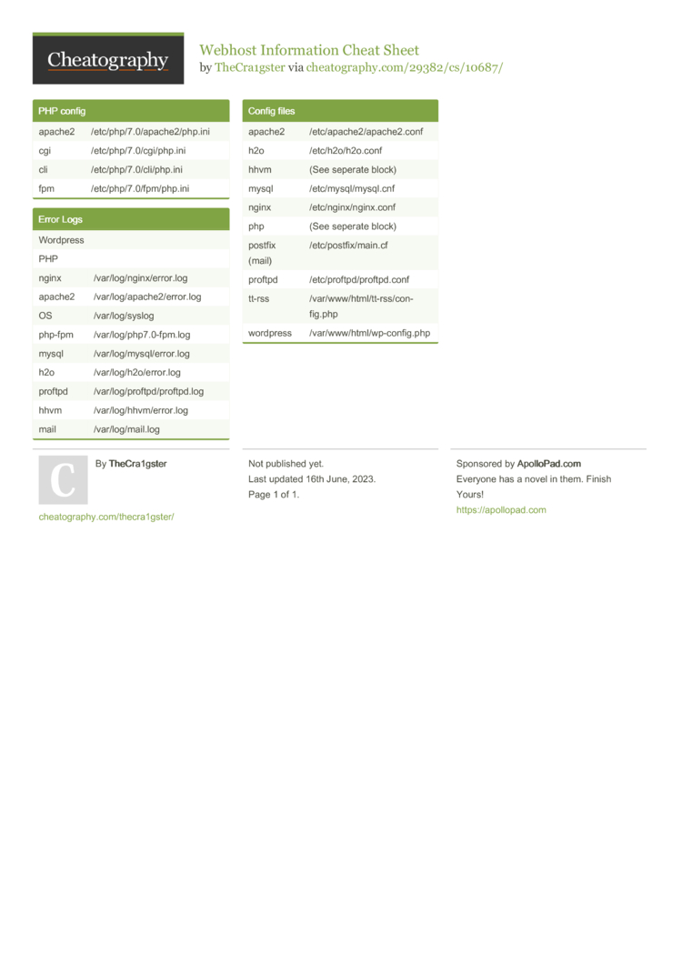 Webhost Information Cheat Sheet by TheCra1gster - Download free from ...