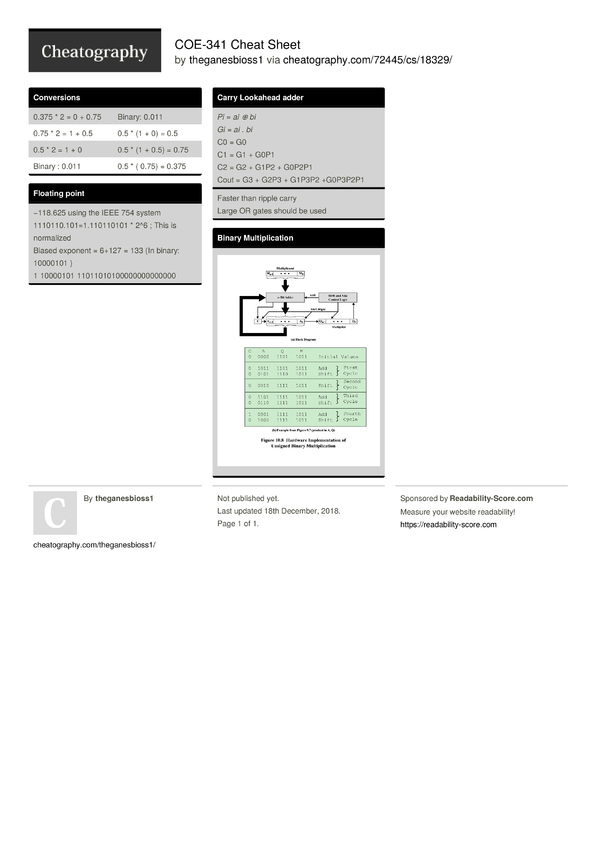 coe-341-cheat-sheet-by-theganesbioss1-download-free-from-cheatography-cheatography