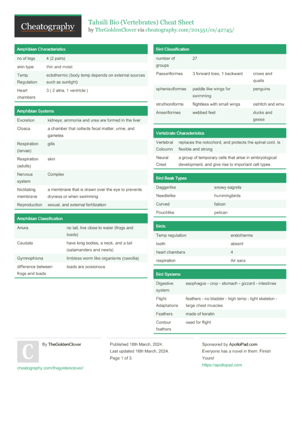 Tahsili Bio (Vertebrates) Cheat Sheet by TheGoldenClover - Download ...