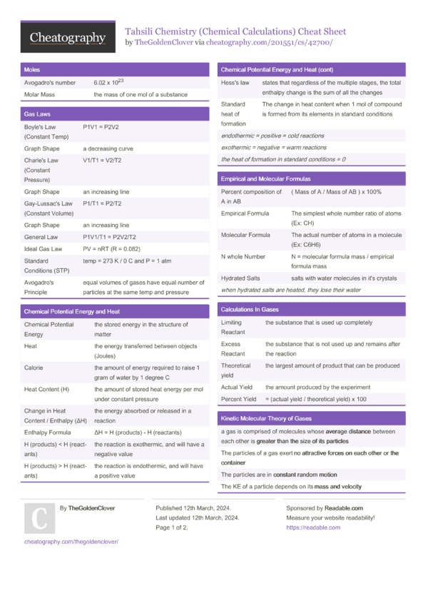 Tahsili Chemistry (Chemical Calculations) Cheat Sheet by ...