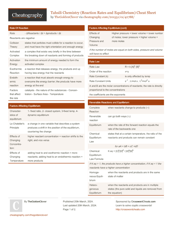 Tahsili Chemistry (Reaction Rates and Equilibrium) Cheat Sheet by ...