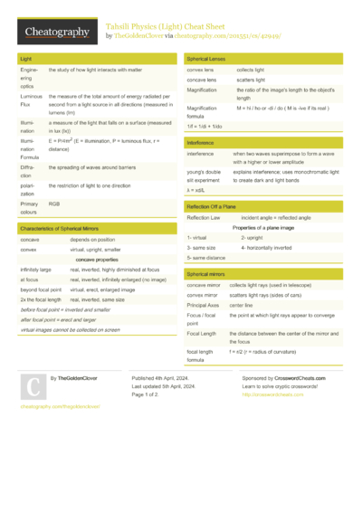 Refraction of Light in Plane Surfaces Cheat Sheet by Lucifer05 ...