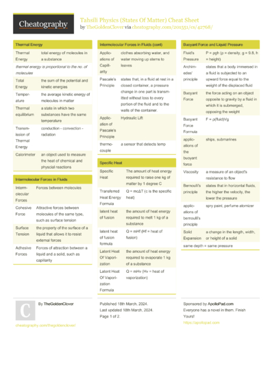 Python - Introduction Cheat Sheet by Nouha_Thabet - Download free from ...