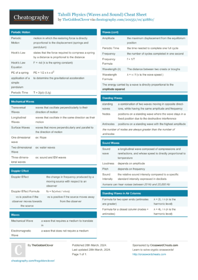 Marcos Referenciales Constructivistas Cheat Sheet by MDavis - Download ...