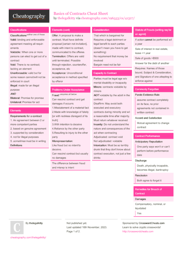 Basics of Contracts Cheat Sheet by thelegalkitty - Download free from ...