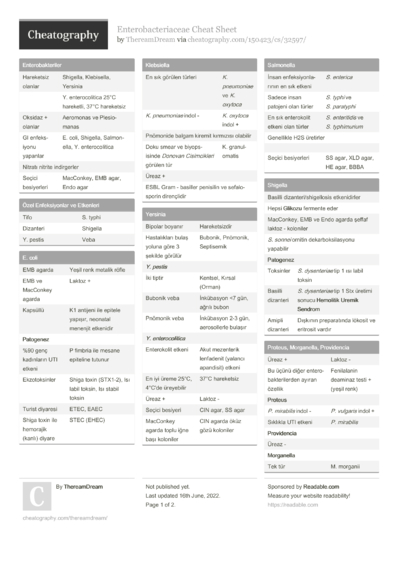 22 Microbiology Cheat Sheets - Cheatography.com: Cheat Sheets For Every ...