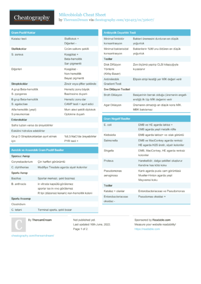 22 Microbiology Cheat Sheets - Cheatography.com: Cheat Sheets For Every ...