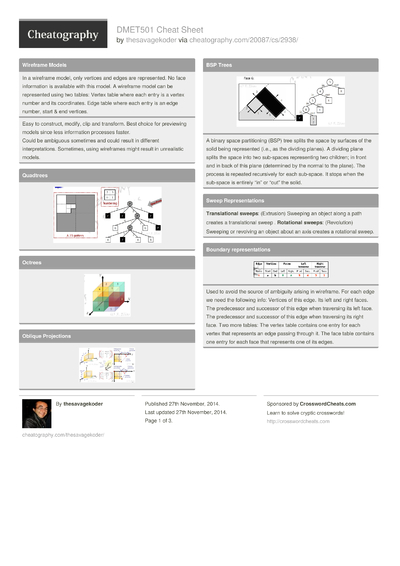 36 Projects Cheat Sheets - Cheatography.com: Cheat Sheets For Every ...