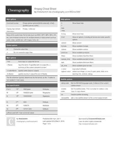 104 Commands Cheat Sheets - Cheatography.com: Cheat Sheets For Every ...