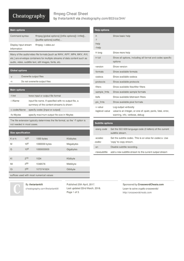 ffmpeg Cheat Sheet by thetartankilt - Download free from Cheatography ...