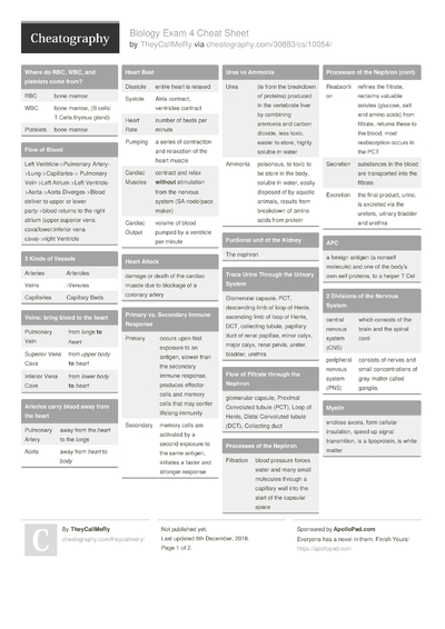 20 Heart Cheat Sheets - Cheatography.com: Cheat Sheets For Every Occasion