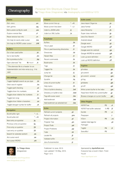 Custom Cheat Sheet By Kristin - Download Free From Cheatography ...