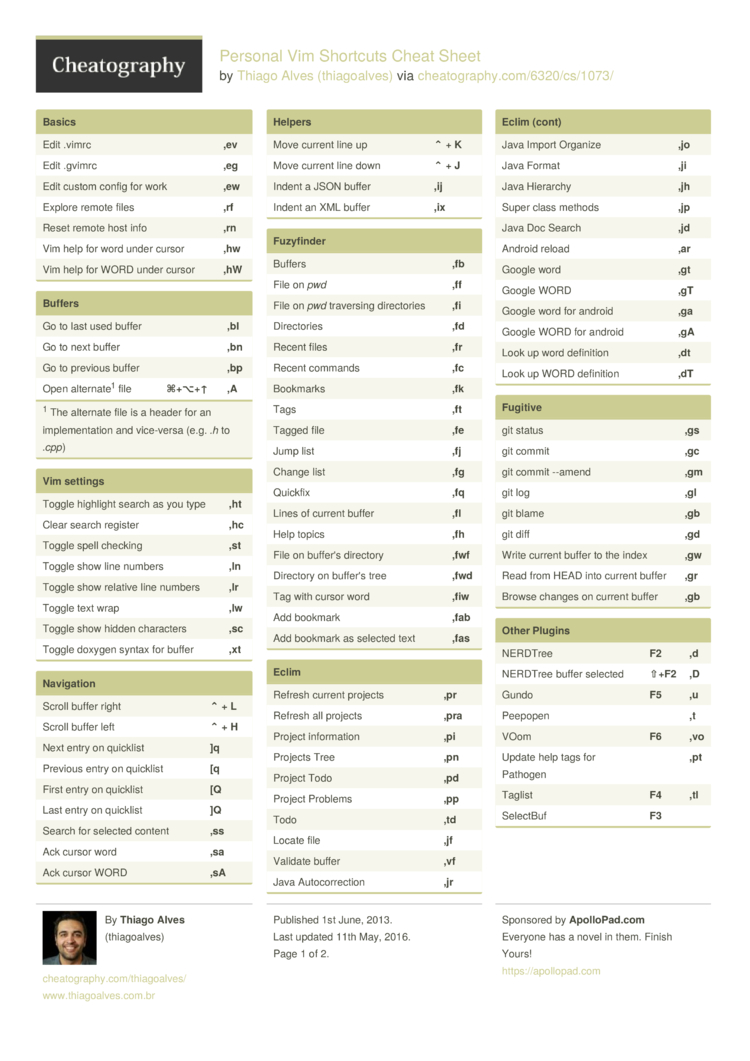 vim shortcuts cheat sheet pdf