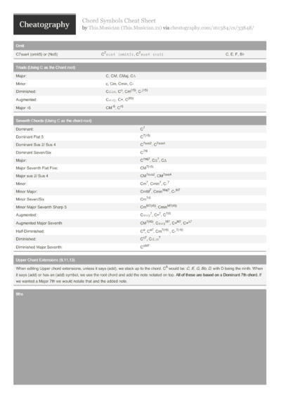 python loves you Cheat Sheet by pea loves you - Download free from ...