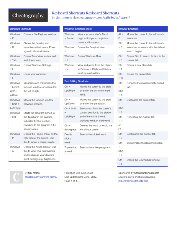 Keyboard Shortcuts Keyboard Shortcuts by tim_morris - Download free ...