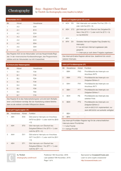Cheat Sheets in Deutsch (German) - Cheatography.com: Cheat Sheets For ...