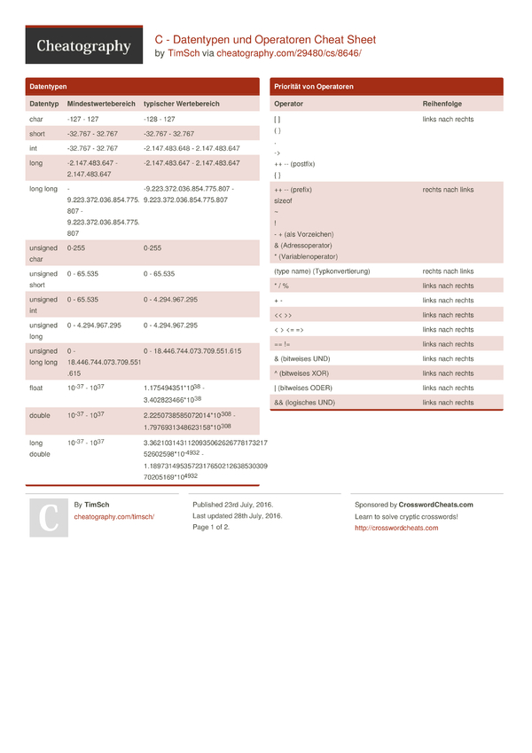 C Datentypen Und Operatoren Cheat Sheet By Timsch Download Free