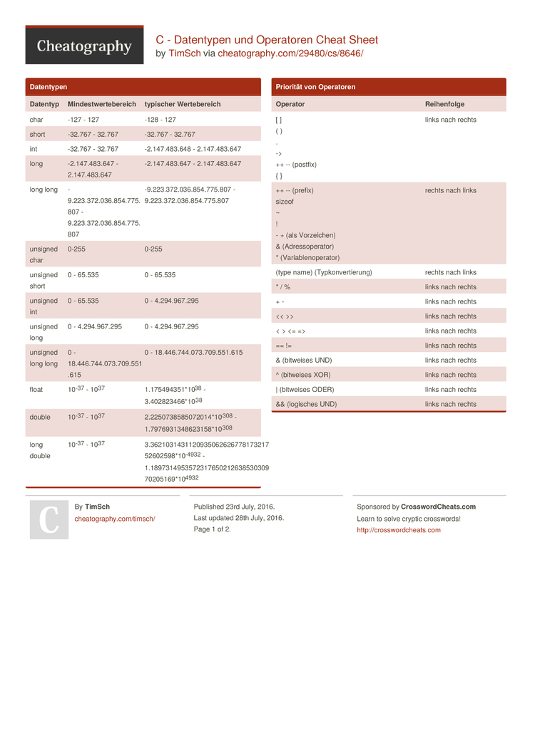 Roblox: General Scripting Cheat Sheet by Ozzypig - Download free from  Cheatography - : Cheat Sheets For Every Occasion