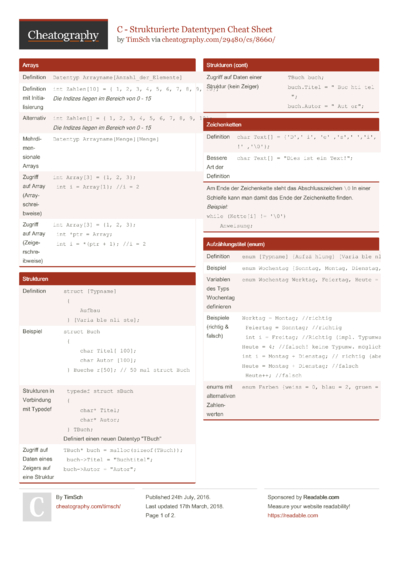 Cheat Sheets in Deutsch (German) - Cheatography.com: Cheat Sheets For ...