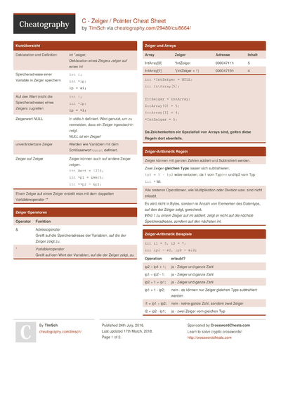 Cheat Sheets in Deutsch (German) - Cheatography.com: Cheat Sheets For ...