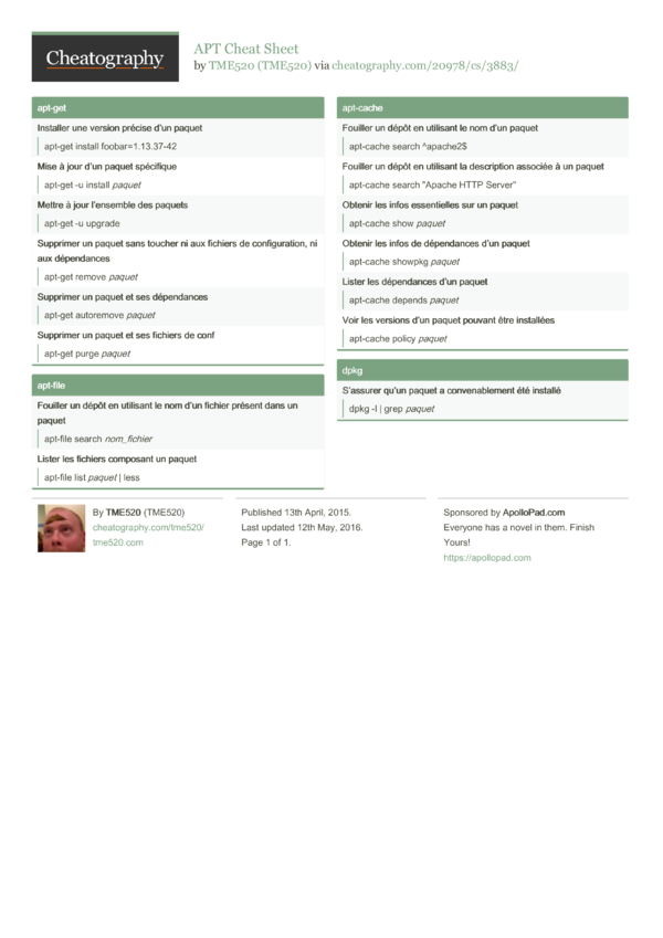 APT Cheat Sheet by TME520 - Download free from Cheatography ...