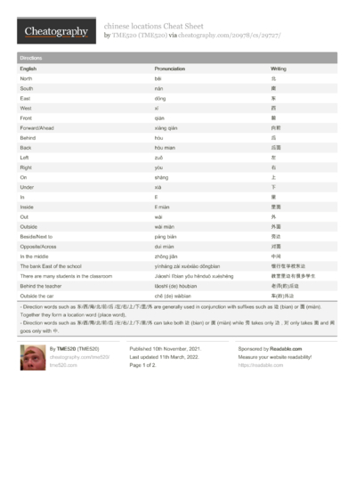 Pseudocode Cheat Sheet by lcheong - Download free from Cheatography ...
