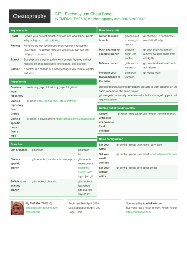 GIT - Everyday use Cheat Sheet by TME520 - Download free from ...