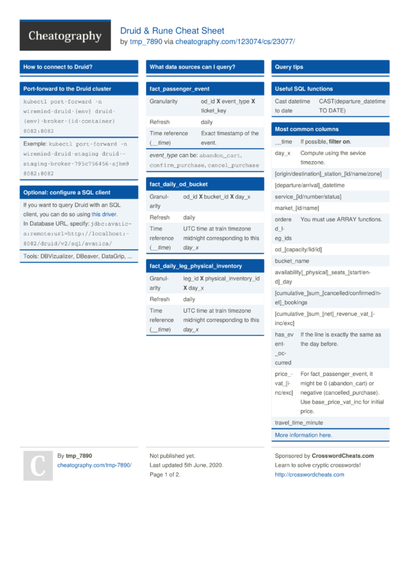 Druid & Rune Cheat Sheet by tmp_7890 - Download free from Cheatography ...